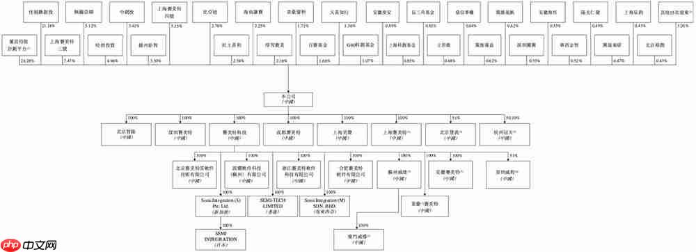  上海半导体软件龙头冲刺港交所！华为比亚迪参投 