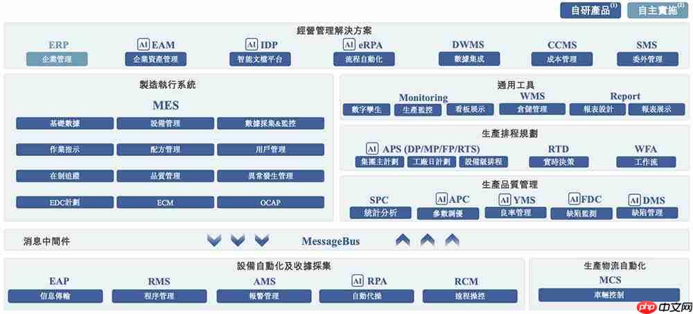  上海半导体软件龙头冲刺港交所！华为比亚迪参投 