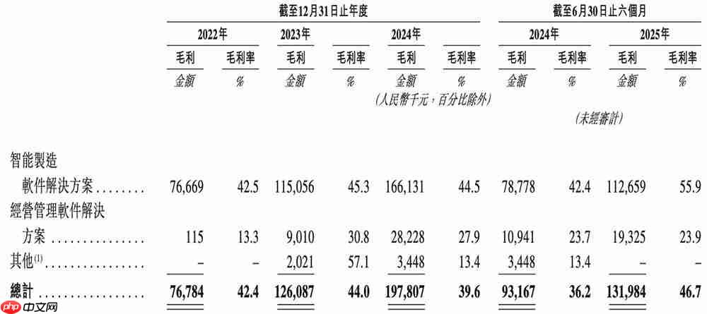  上海半导体软件龙头冲刺港交所！华为比亚迪参投 