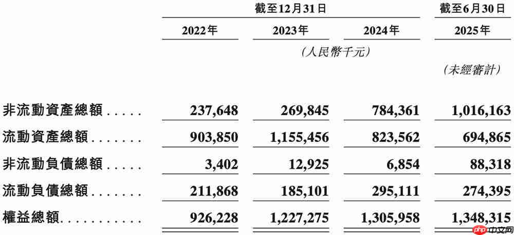  上海半导体软件龙头冲刺港交所！华为比亚迪参投 