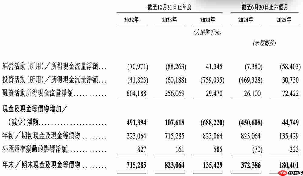  上海半导体软件龙头冲刺港交所！华为比亚迪参投 