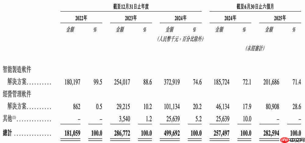  上海半导体软件龙头冲刺港交所！华为比亚迪参投 