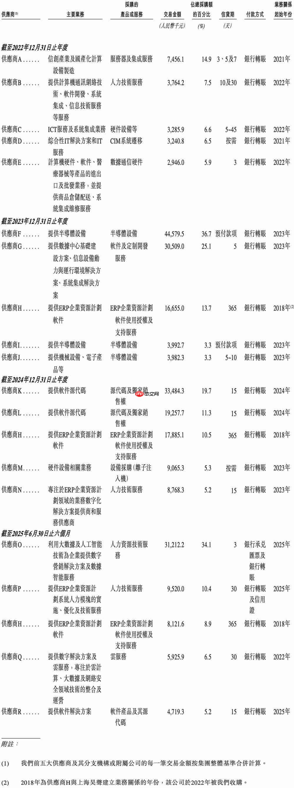  上海半导体软件龙头冲刺港交所！华为比亚迪参投 