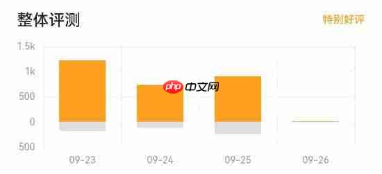 《寂静岭f》steam简中多半好评：战斗系统拖后腿！