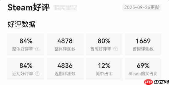 《寂静岭f》steam简中多半好评：战斗系统拖后腿！