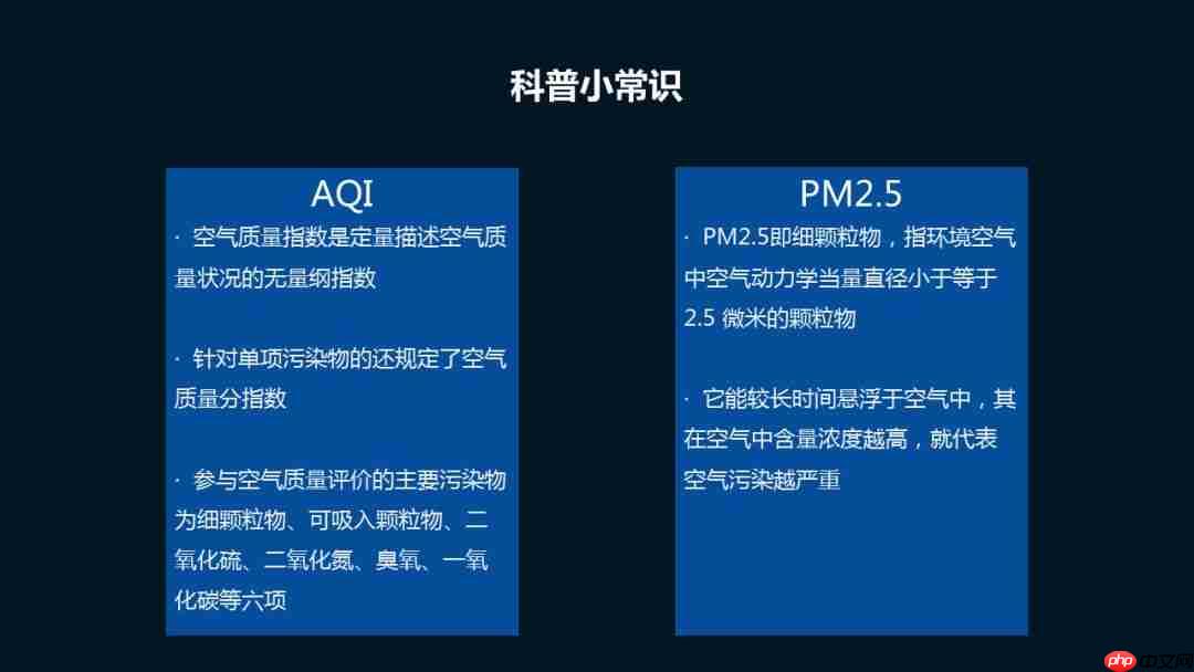 Python数据可视化：2018年北上广深空气质量分析