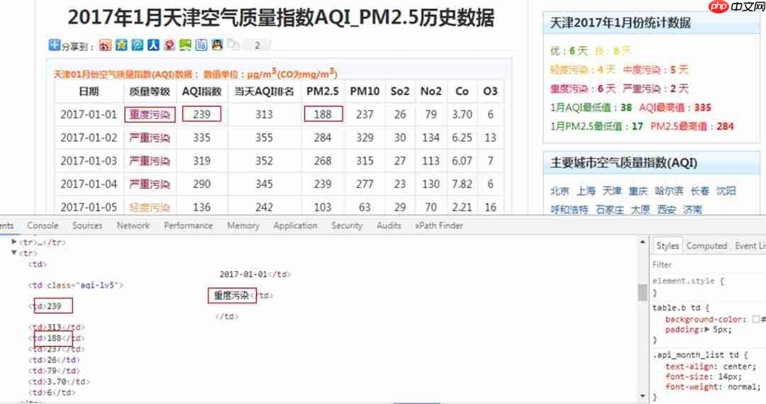 Python数据可视化：2018年北上广深空气质量分析