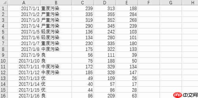 Python数据可视化：2018年北上广深空气质量分析