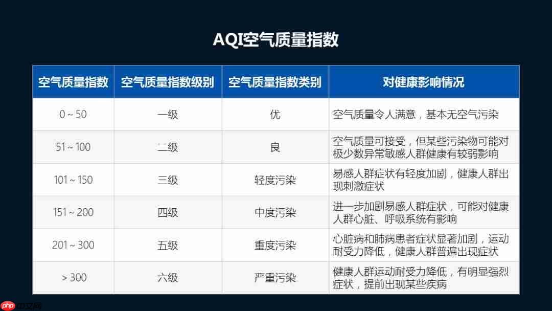 Python数据可视化：2018年北上广深空气质量分析