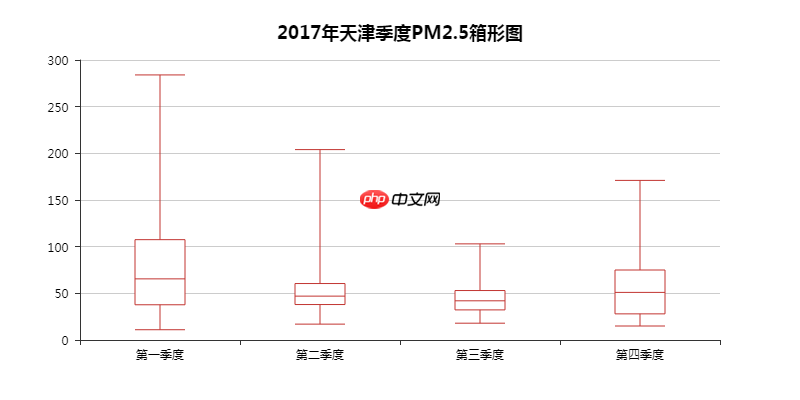Python数据可视化：2018年北上广深空气质量分析