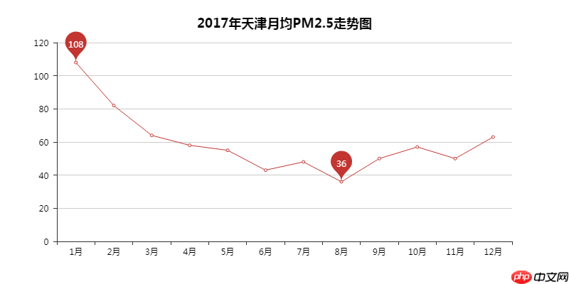 Python数据可视化：2018年北上广深空气质量分析