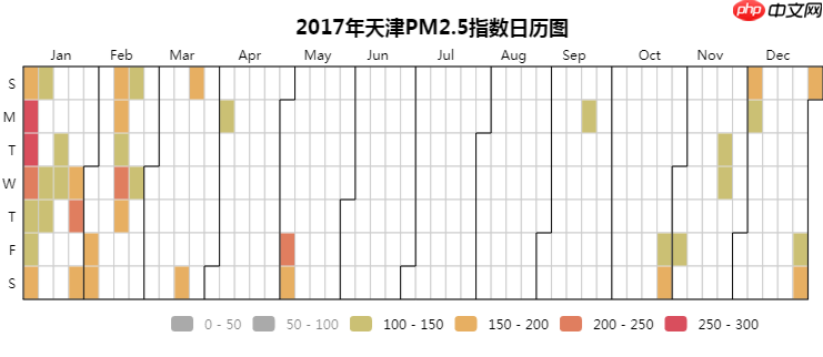 Python数据可视化：2018年北上广深空气质量分析