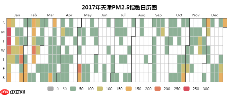 Python数据可视化：2018年北上广深空气质量分析