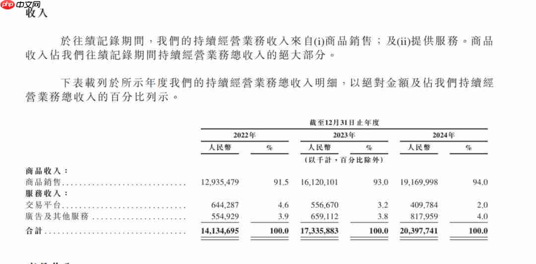 上市之路“一波三折”，京东工业离招股书再次失效仅剩4天！