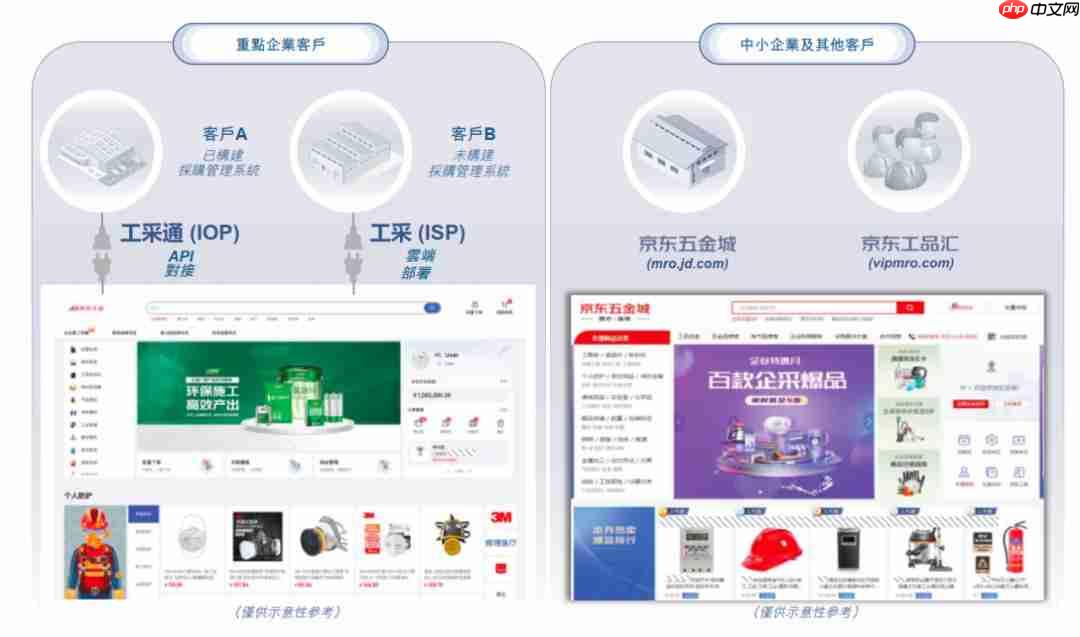 上市之路“一波三折”，京东工业离招股书再次失效仅剩4天！