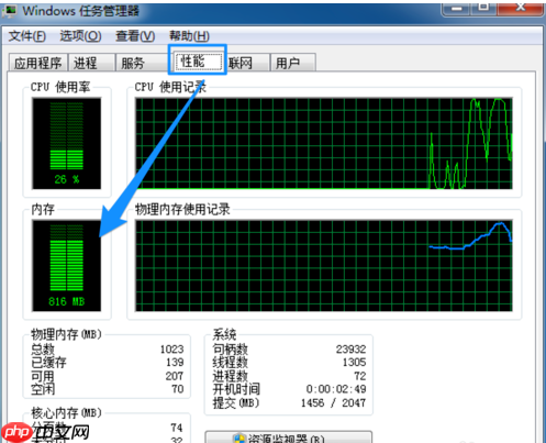 win7电脑运行速度变慢怎么办？