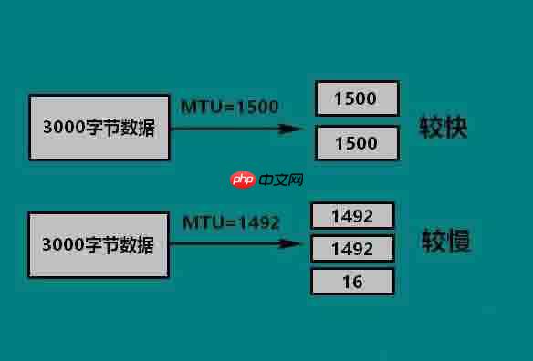 Win10电脑如何设置mtu值？Win10电脑mtu值设置方法教程