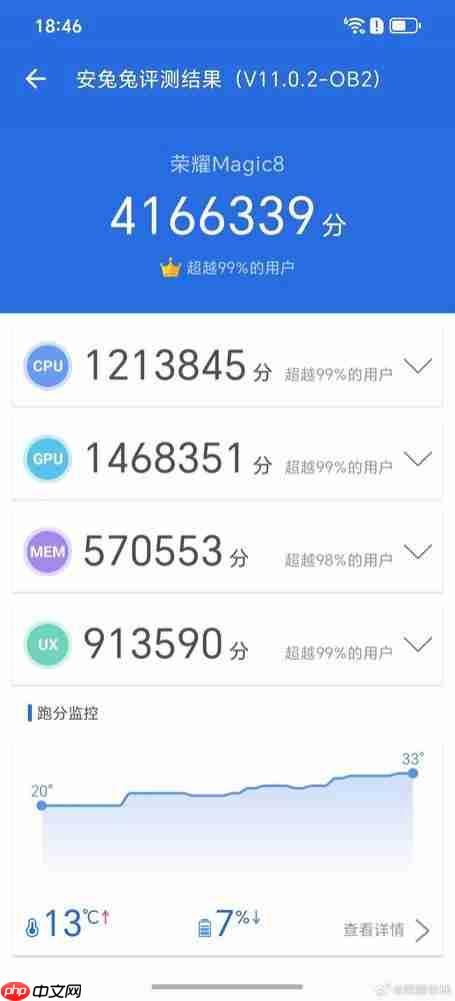  荣耀 magic 8 携第五代骁龙 8 至尊版刷新性能纪录，安兔兔跑分突破 416 万 