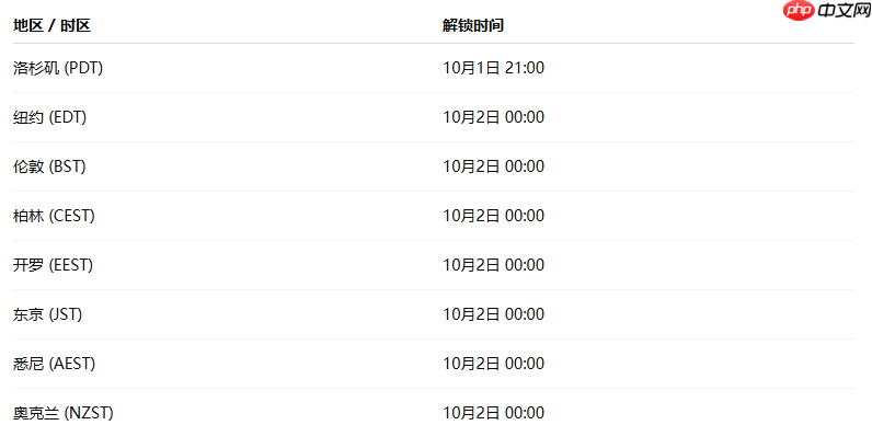 《羊蹄山之魂》解锁时间公布 全球统一10月2日0点解禁！