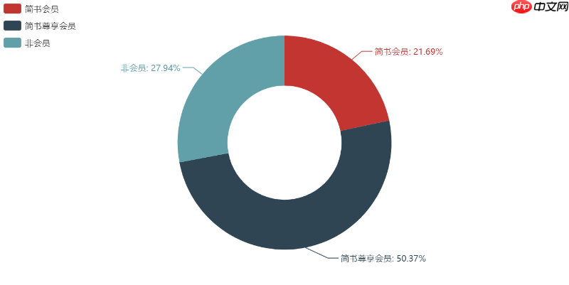 Python玩转简书钻