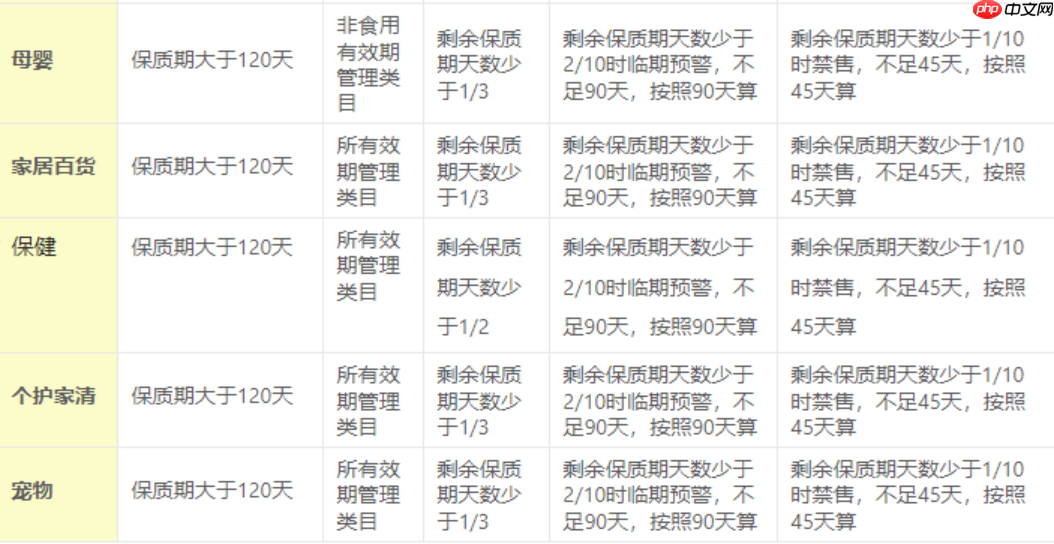 鲸芽效期/在仓货品管理要求及残品转良销售流程是什么？鲸芽效期管理的三大核心要求是什么？