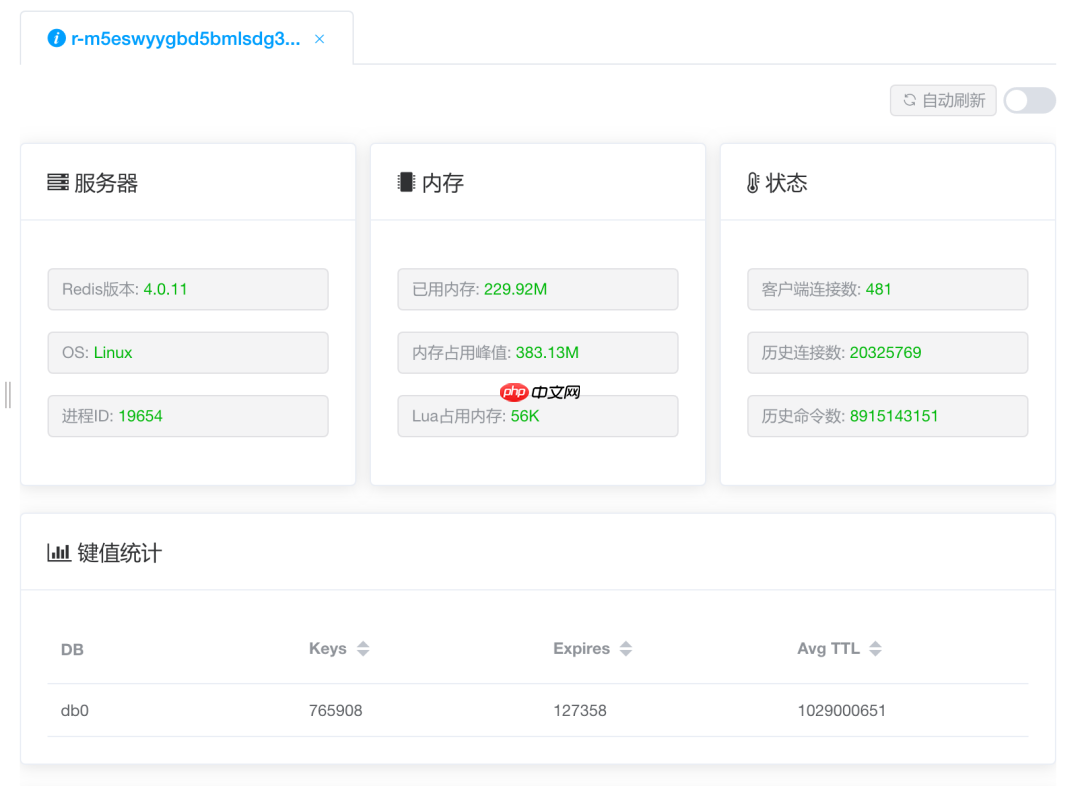Redis客户端，我只用它！