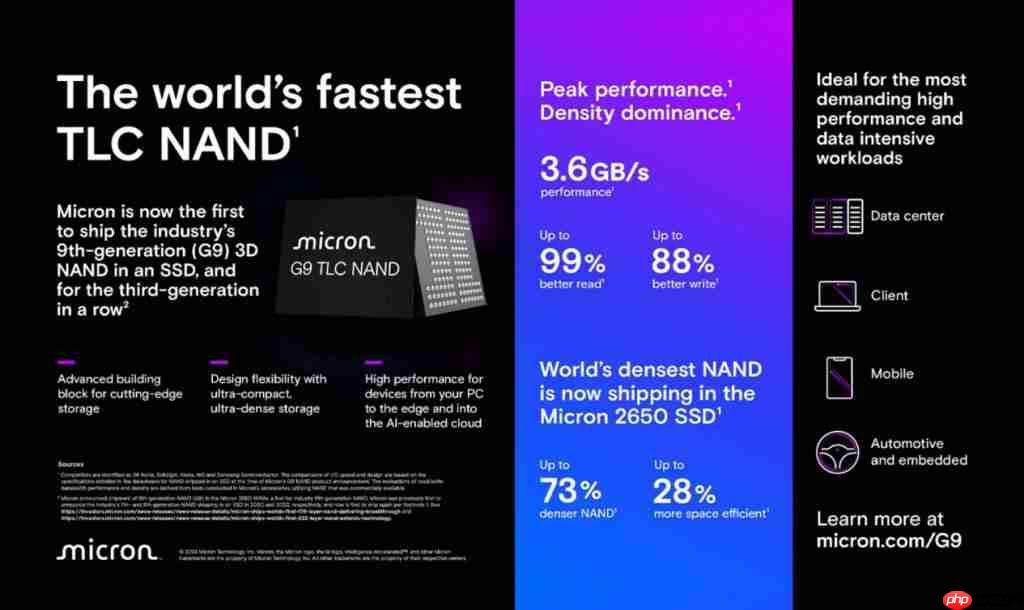  英睿达双剑齐发，固态硬盘 PCIe5.0 时代真要来了？