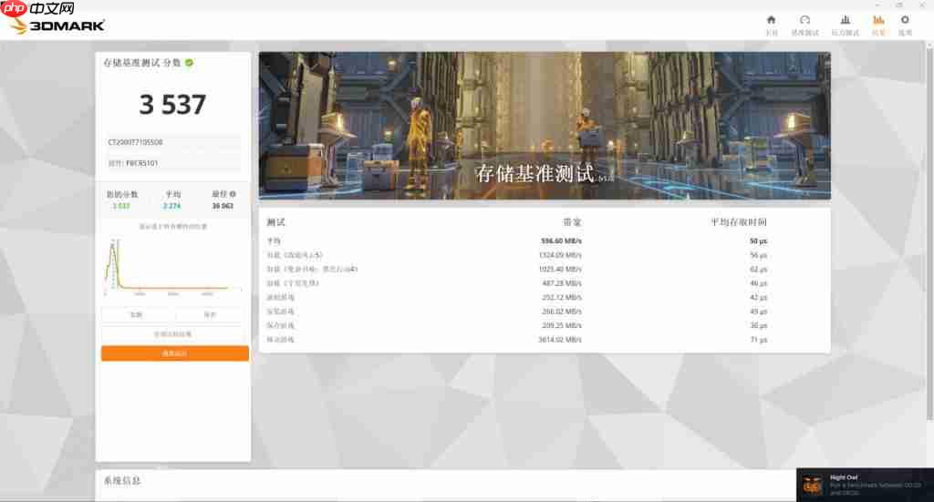  英睿达双剑齐发，固态硬盘 PCIe5.0 时代真要来了？