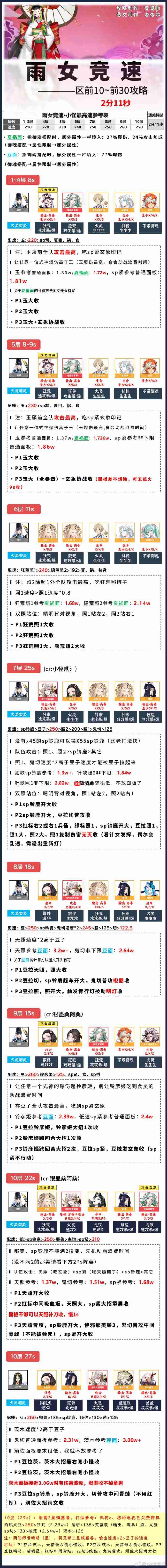 阴阳师镰鼬百战攻略-阴阳师镰鼬百战阵容推荐2025