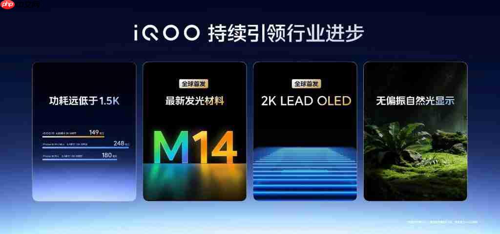 iQOO 15 性能沟通会：2K 三星珠峰屏 + 自研电竞芯片 Q3+Monster 超核引擎
