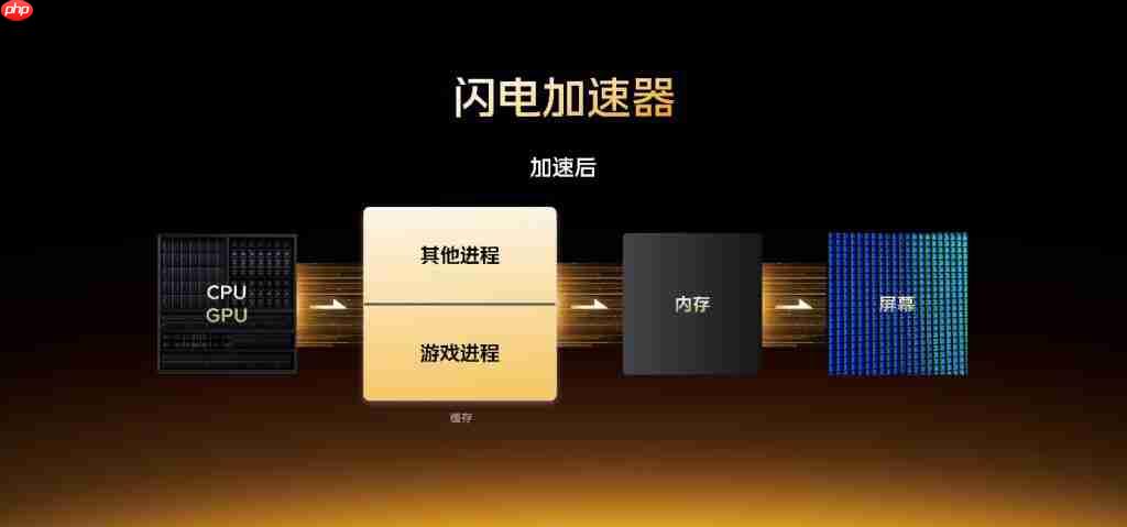 iQOO 15 性能沟通会：2K 三星珠峰屏 + 自研电竞芯片 Q3+Monster 超核引擎 