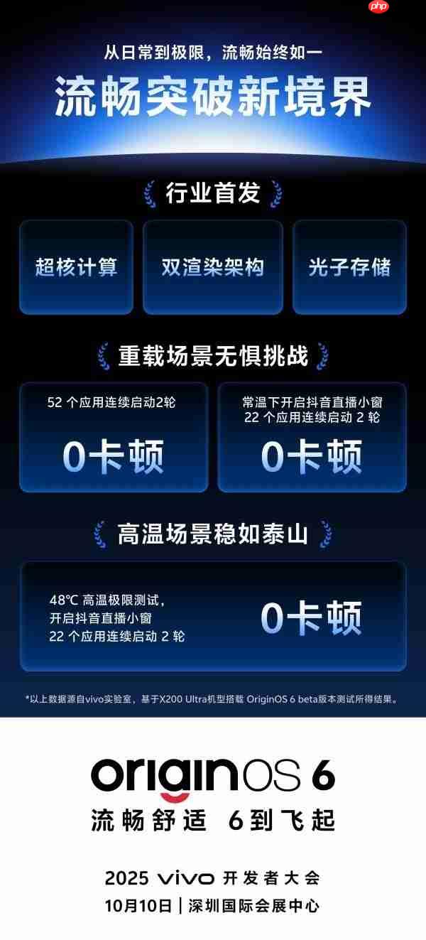 vivo蓝心大模型获行业权威榜单第一 将赋能OriginOS 6