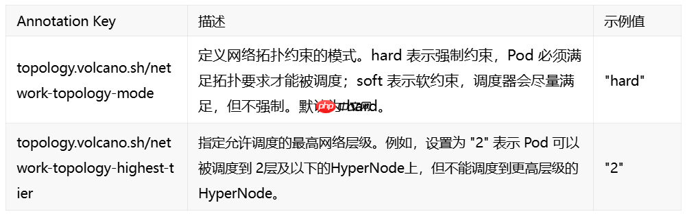 Volcano v1.13 发布，大模型训练与推理等调度能力全面增强