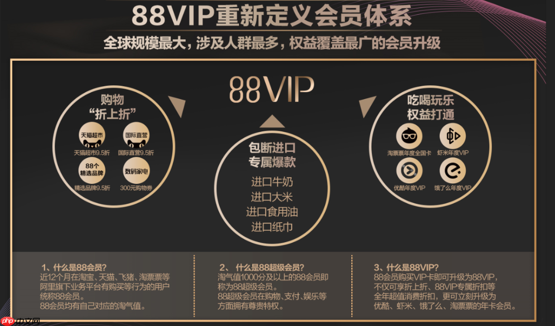 天猫超市的vip88会员资格能否退还？如何成为vip会员？了解会员权益和购买规则。