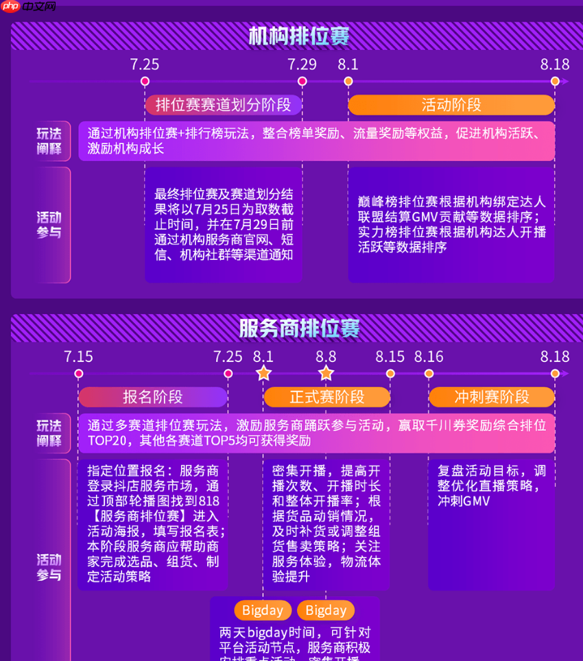 抖音818新潮好物节价格要求是什么？售后规范有哪些？核心价格政策解读看这里！
