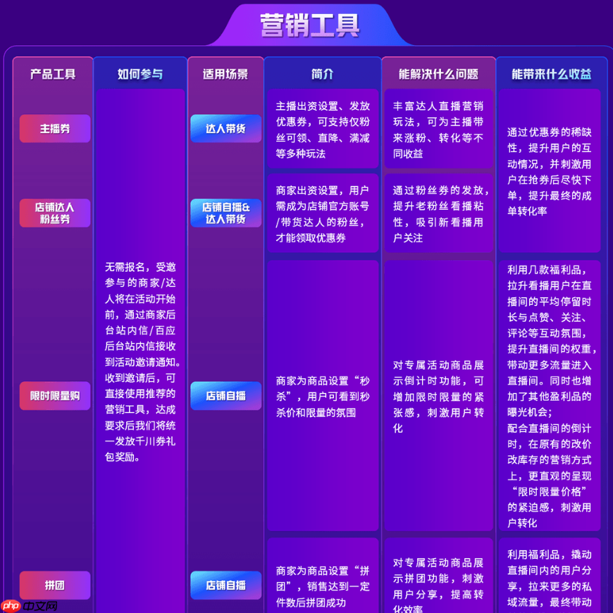 抖音818新潮好物节价格要求是什么？售后规范有哪些？核心价格政策解读看这里！