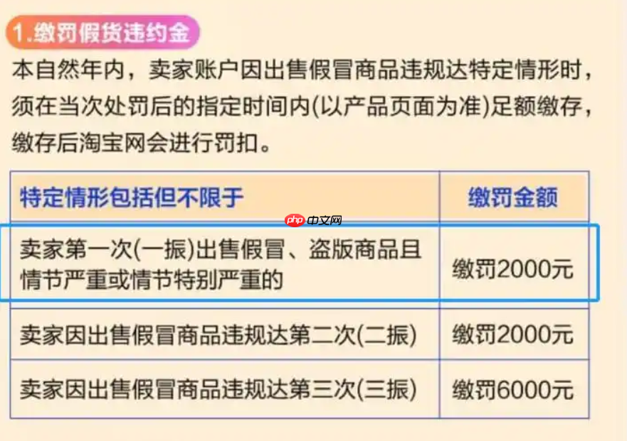 淘宝售假三振规则怎么办？充分你理解规则，采取合理的策略来减少损失。