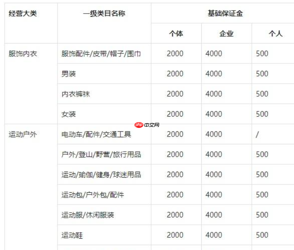 抖音带货保证金可以随时退还吗？5000押金几天能退回？5000元押金退回全流程详解！