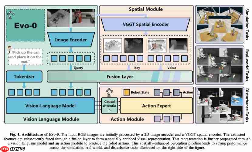  机器人感知大升级！轻量化注入几何先验，成功率提升 31%