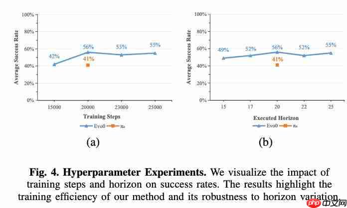  机器人感知大升级！轻量化注入几何先验，成功率提升 31%