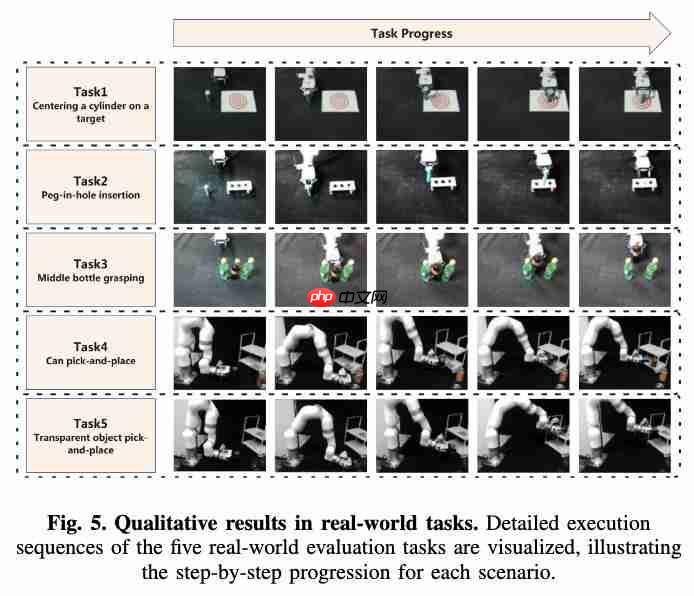  机器人感知大升级！轻量化注入几何先验，成功率提升 31%