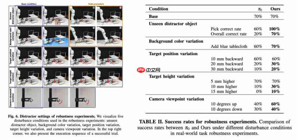  机器人感知大升级！轻量化注入几何先验，成功率提升 31%
