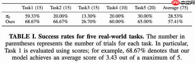  机器人感知大升级！轻量化注入几何先验，成功率提升 31%
