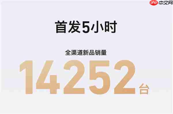 小牛FX风速款首销战报:5小时全渠道销量14252台 以“价值重构”引爆全民抢购潮