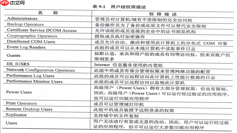 07-网络操作系统