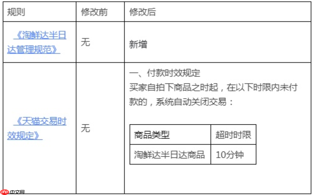 淘鲜达半日达管理规范是什么？管理规范会带来怎样的行业变革？