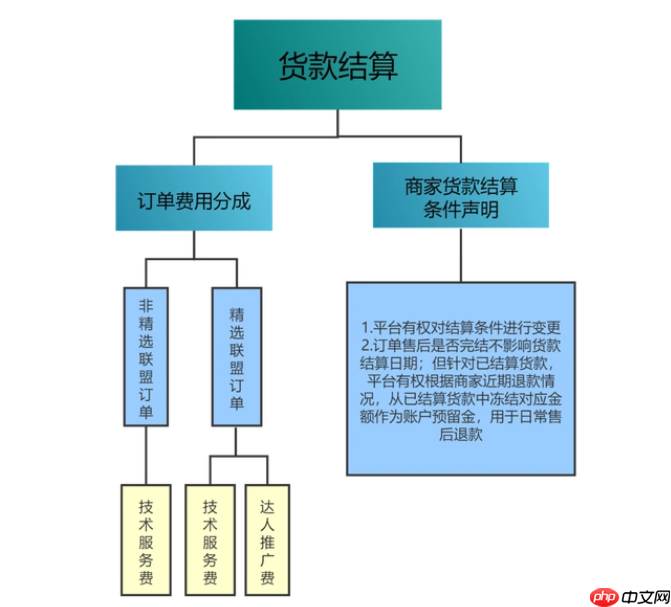 抖音小店退款订单是否需要服务费？如何开通抖音小店？了解规则和流程在抖音平台实现共赢！