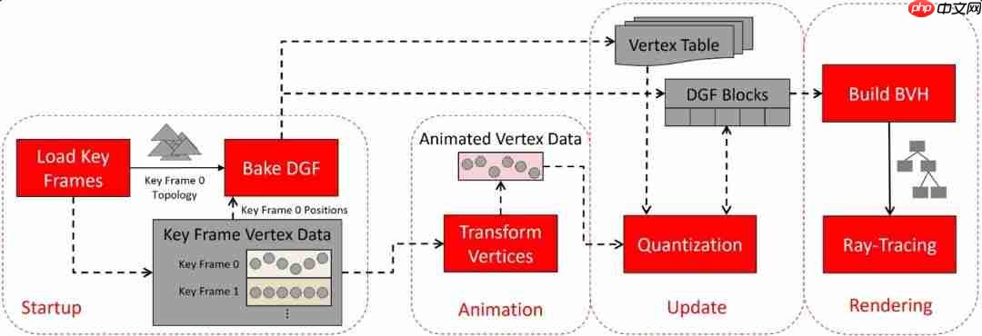 AMD下代显卡光追和动画性能大提升！官方详解硬件级DGF