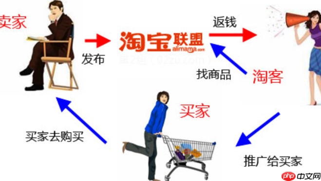 淘宝客有哪些推广计划类型？如何命名推广计划？三大计划类型解析＋命名实战指南：从新手广撒网到网红深度合作，让推广管理清晰高效！