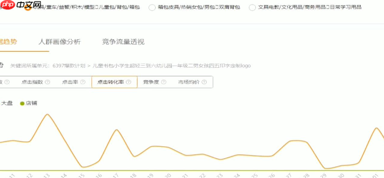 淘宝直通车日限额过早到达有影响吗？修改日限额会有什么影响？淘宝直通车日限额相关影响全解析：过早到达与修改的影响！